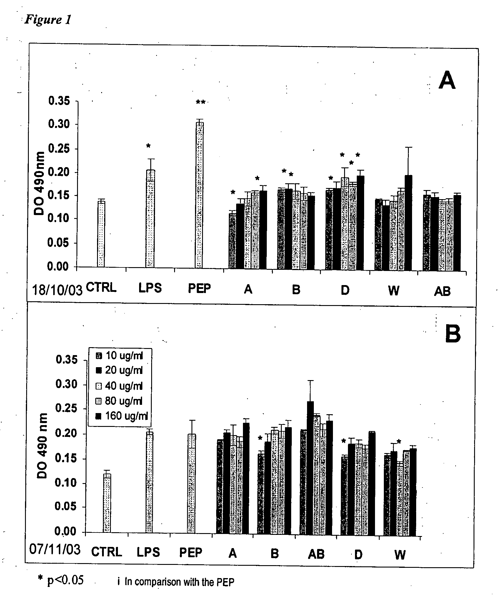 Chitosan oligosaccharides and uses thereof