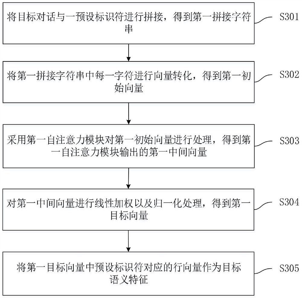 Intention recognition method and device, computer equipment and storage medium