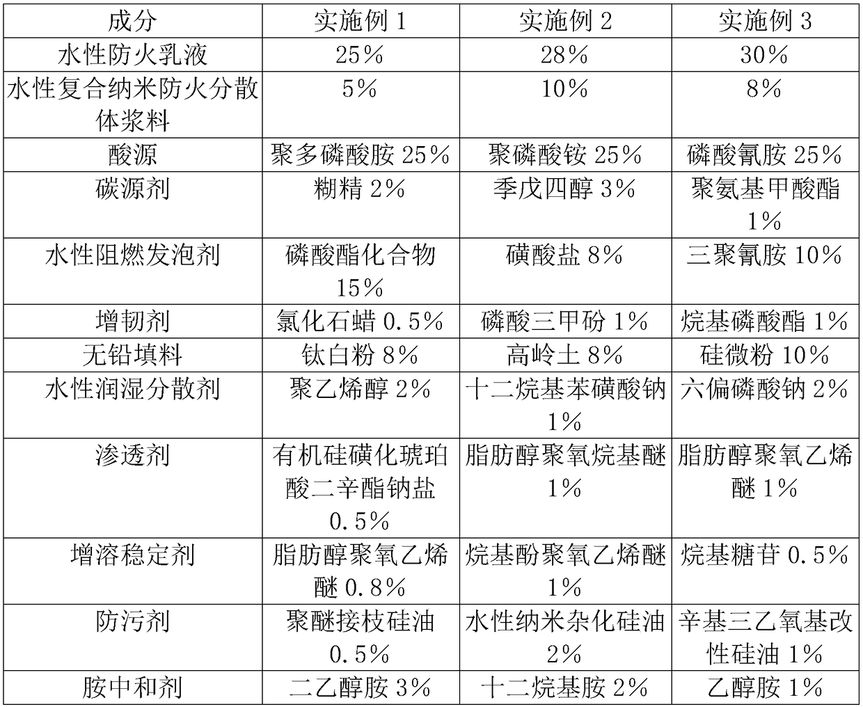 Waterborne intumescent flame-retardant coating and preparation method thereof