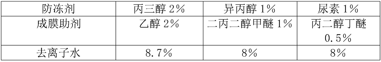 Waterborne intumescent flame-retardant coating and preparation method thereof