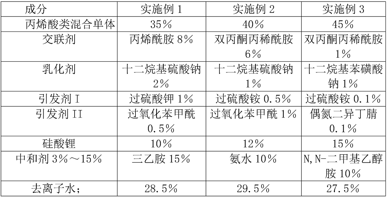 Waterborne intumescent flame-retardant coating and preparation method thereof