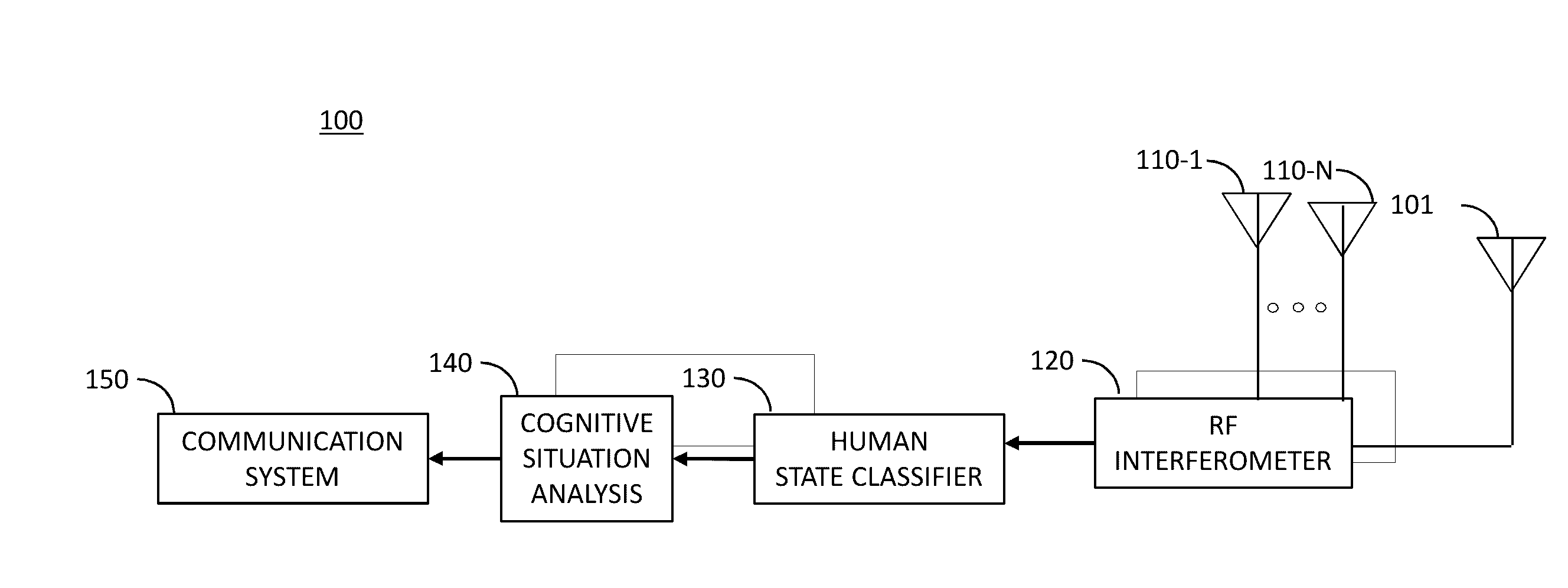 Human motion feature extraction in personal emergency response systems and methods