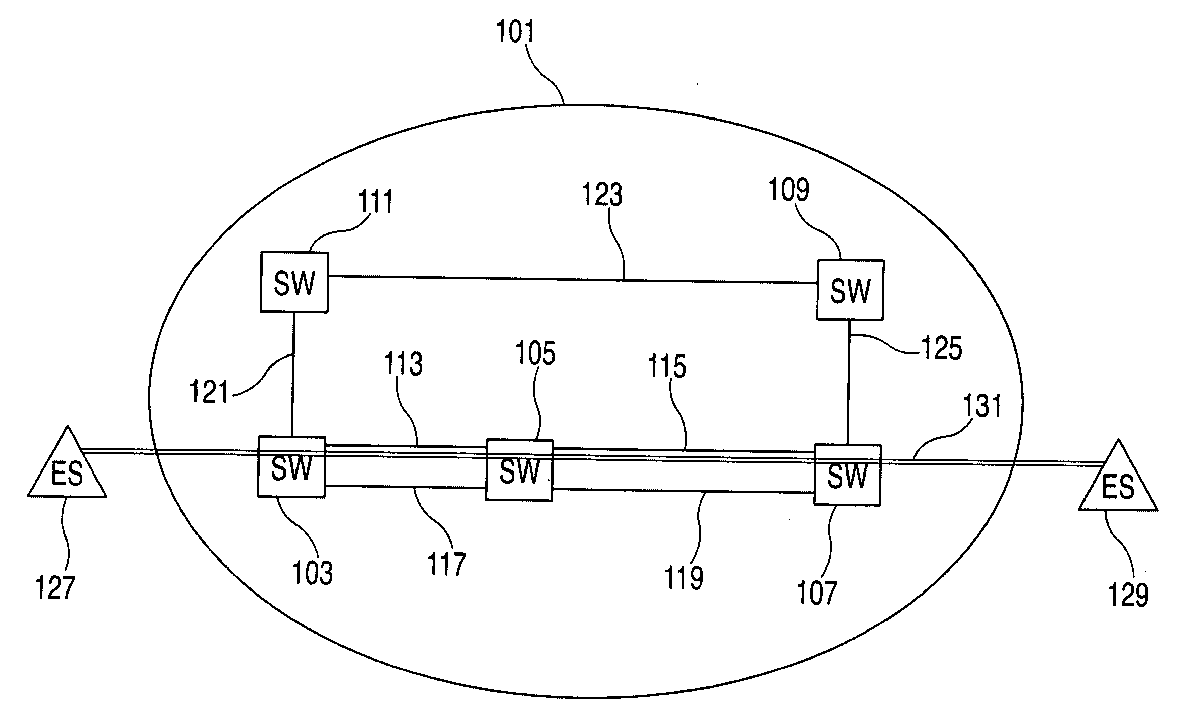 Restoring aggregated circuits with circuit integrity checks in a hierarchical network