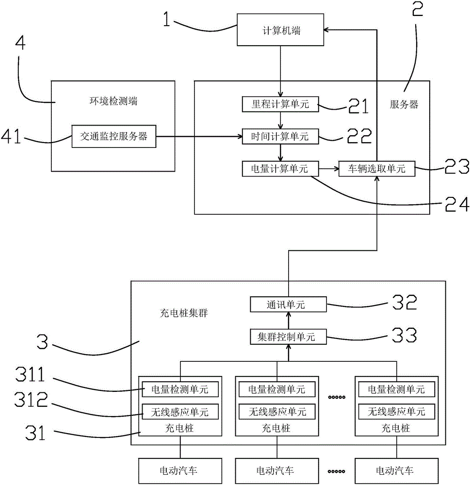 WEB portal booking car rental system and method based on electric quantity coupling