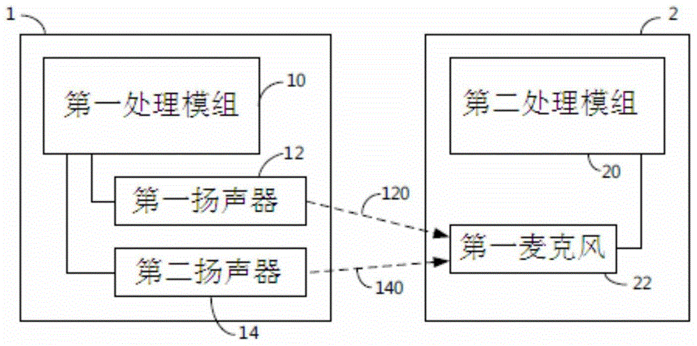 Method and device for communication through loudspeakers