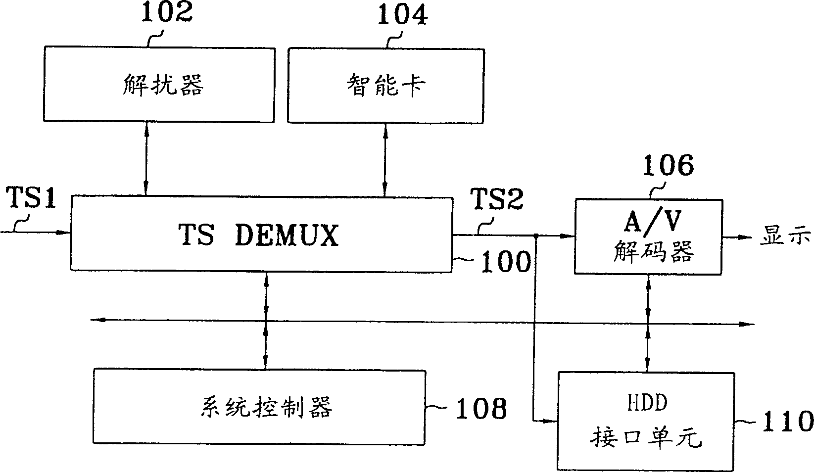 Reproduction-proof device and method in digital broadcast receiving system