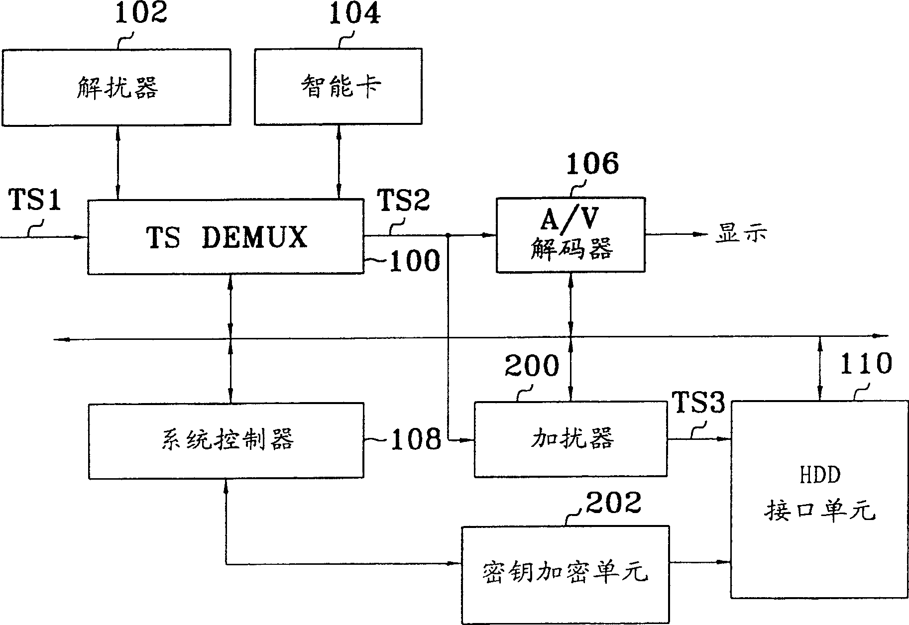 Reproduction-proof device and method in digital broadcast receiving system