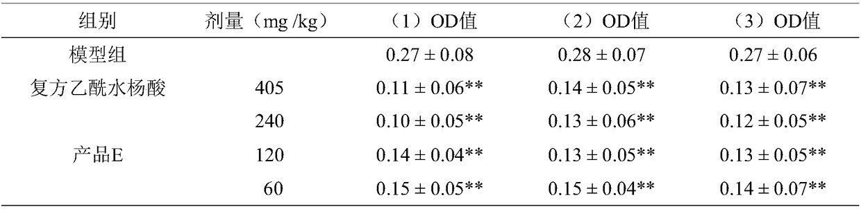 Application of a kind of traditional Chinese medicine and its extract composition in treating gout