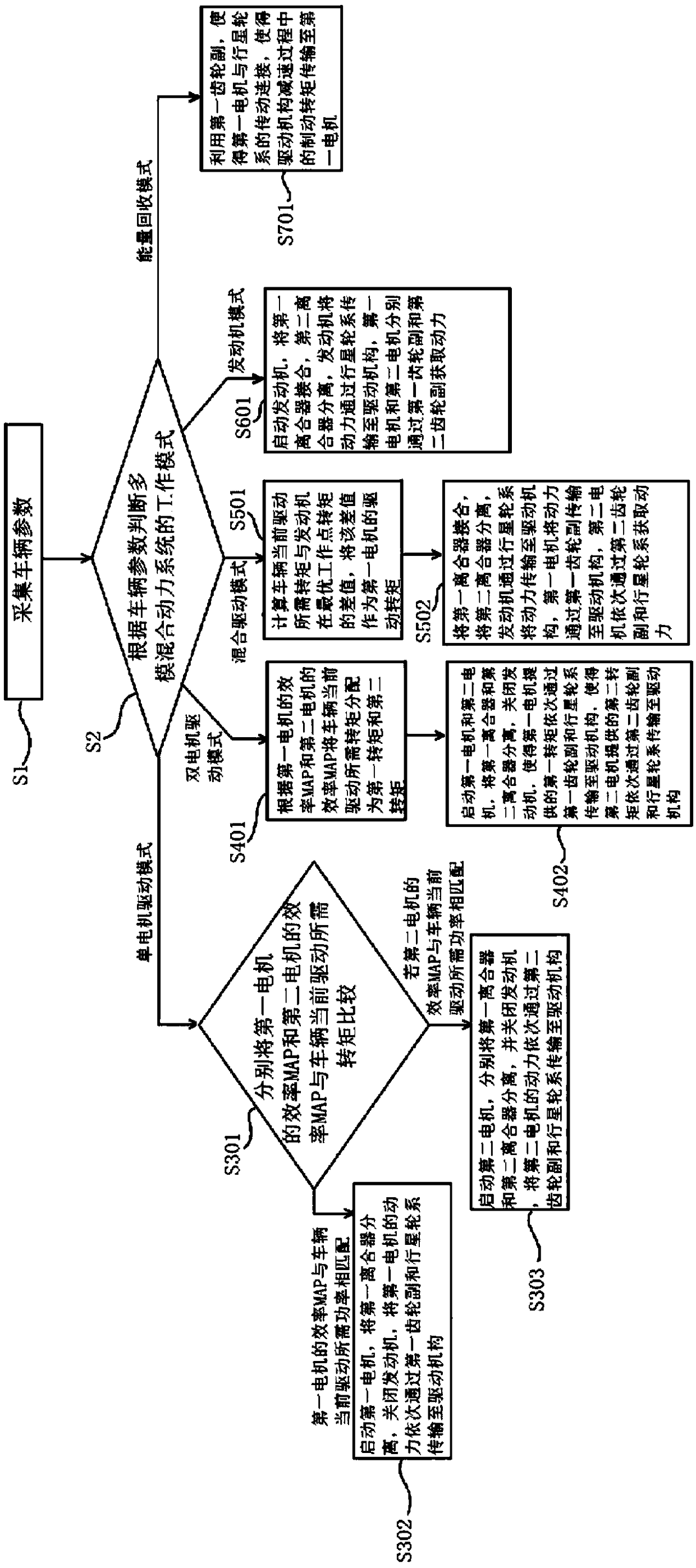 Multi-mode hybrid power system based on single planet row and control method thereof