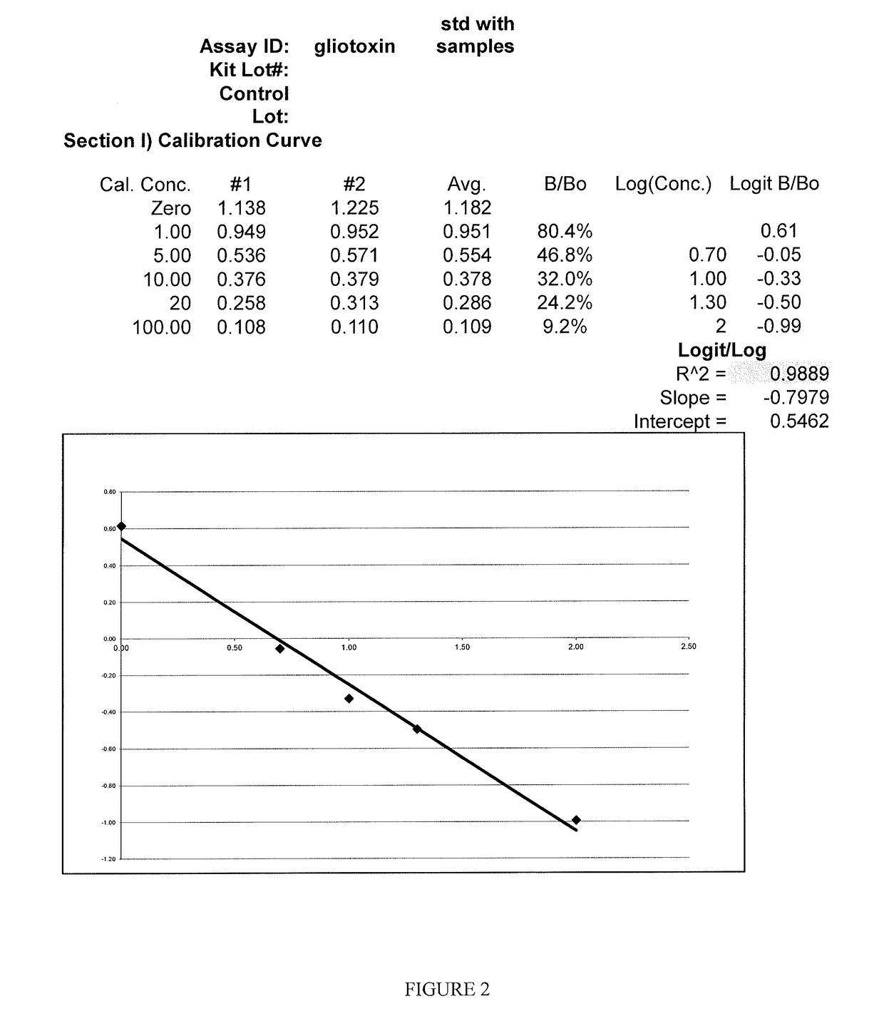 Methods and compositions for detecting mycotoxins