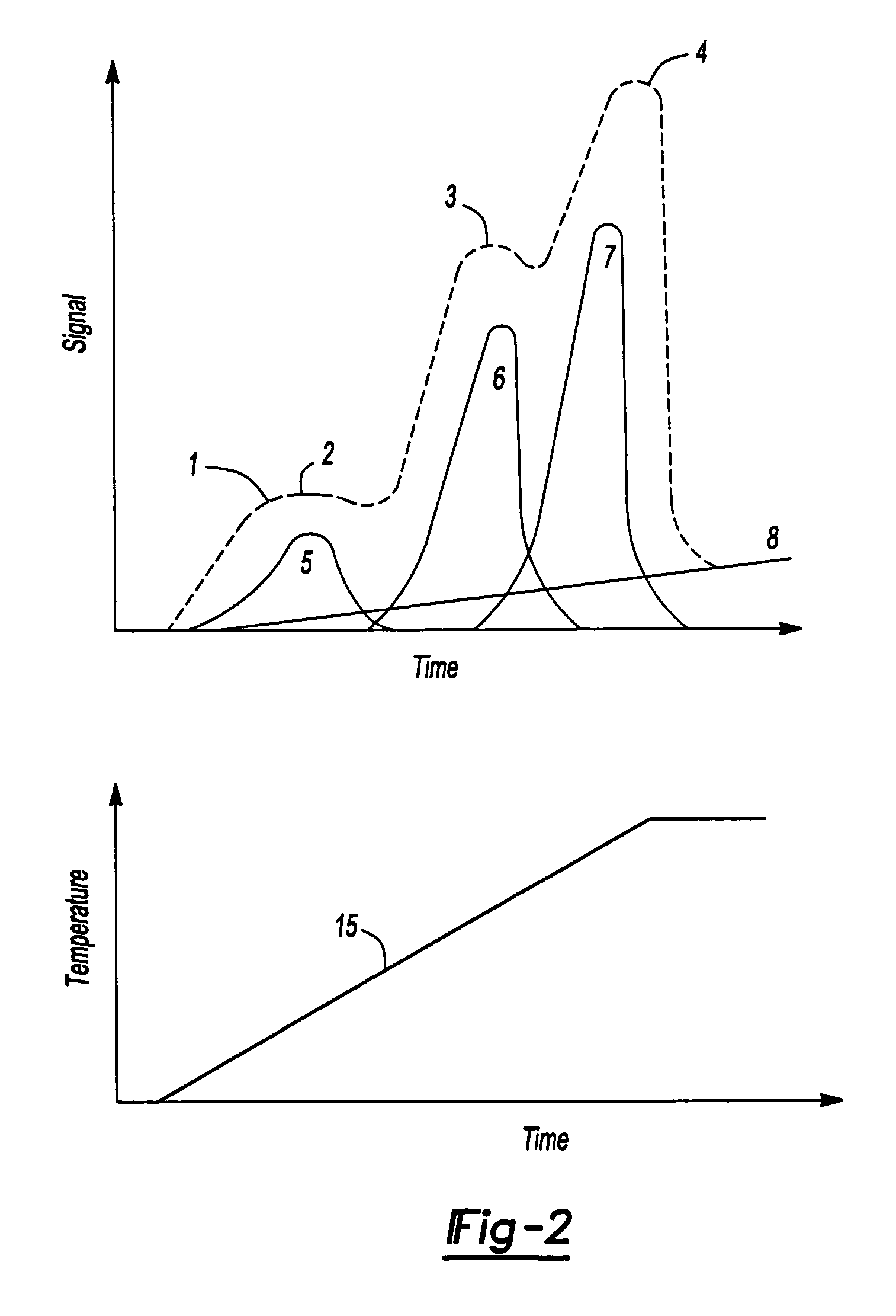 Integrative and real-time radiation measurement methods and systems