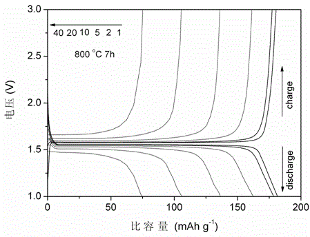 Preparation method of nano-lithium titanate with particles uniformly dispersed in lithium-ion battery electrode material