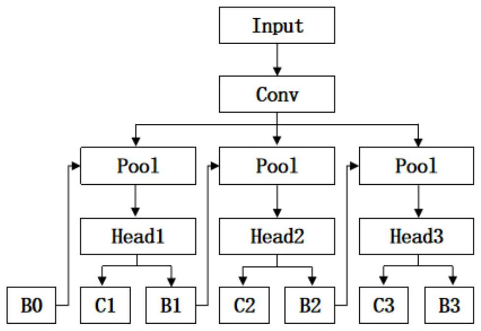 Ground penetrating radar roadbed disease target detection method based on convolutional neural network