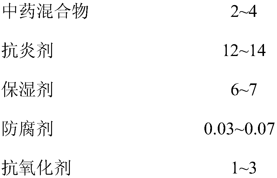 Anti-allergy composition