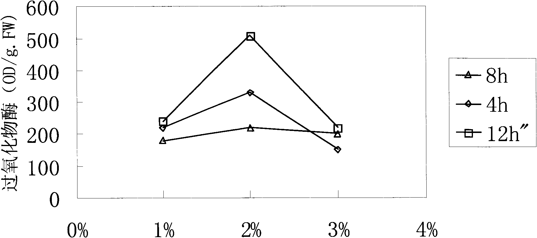 Drought-resistance and water-holding yield increasing agent and preparation method thereof