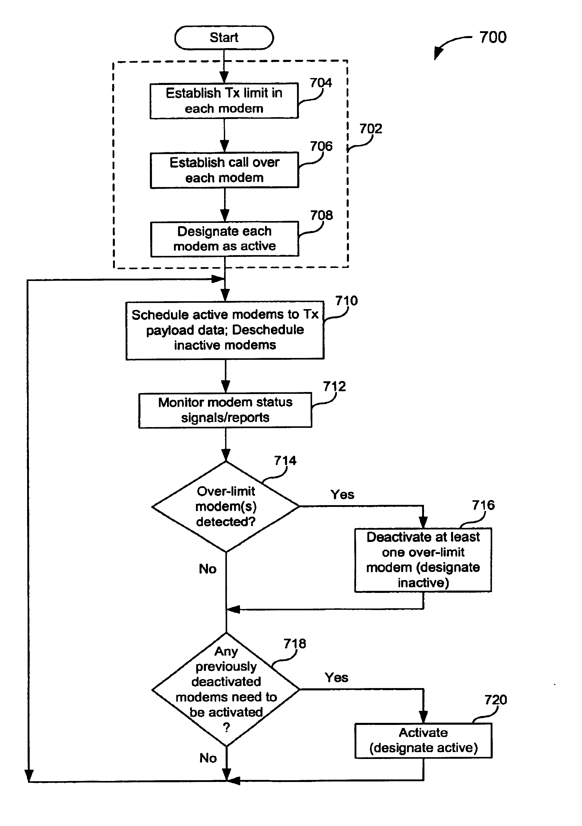 Controlling multiple modems in a wireless terminal using energy-per-bit determinations