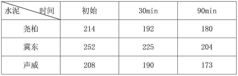 Compound antifreeze and antifreeze pumping agent