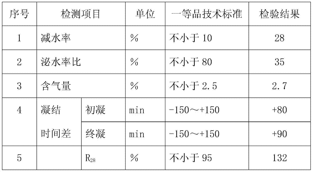 Compound antifreeze and antifreeze pumping agent