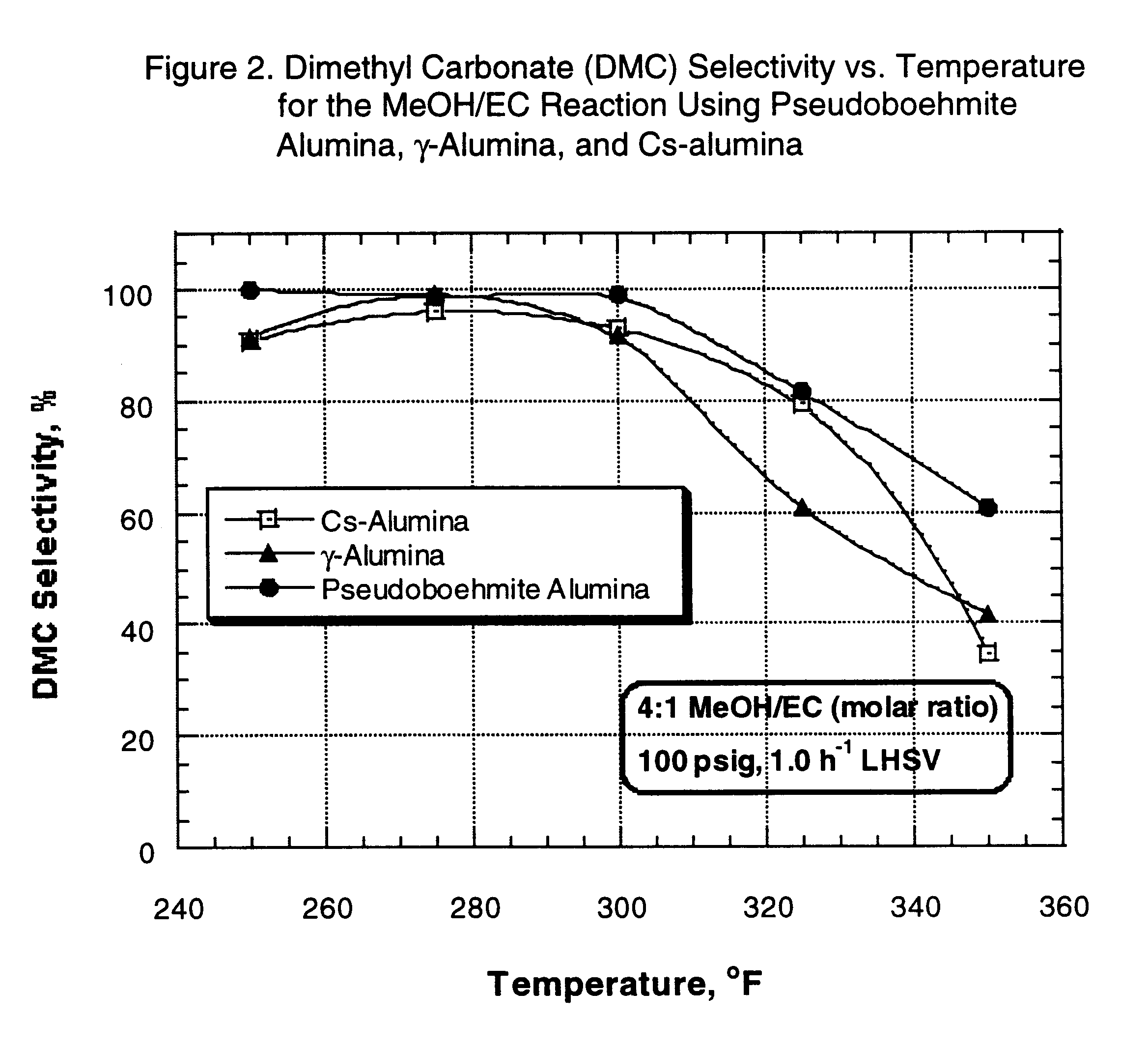 Process for co-production of dialkyl carbonate and alkanediol