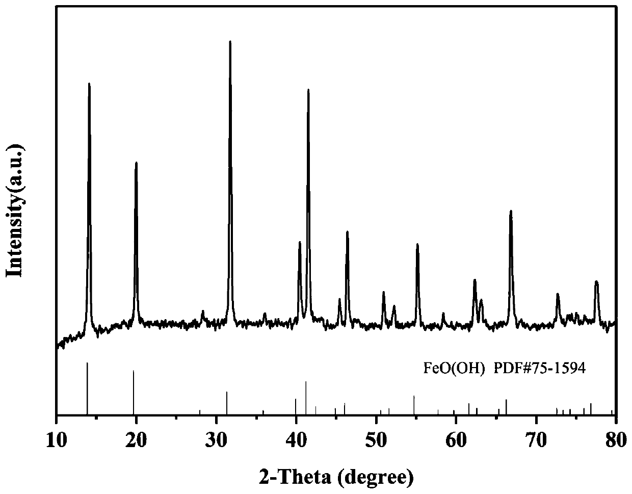 Preparation method of vanadium-doped iron oxyhydroxideelectrocatalyst