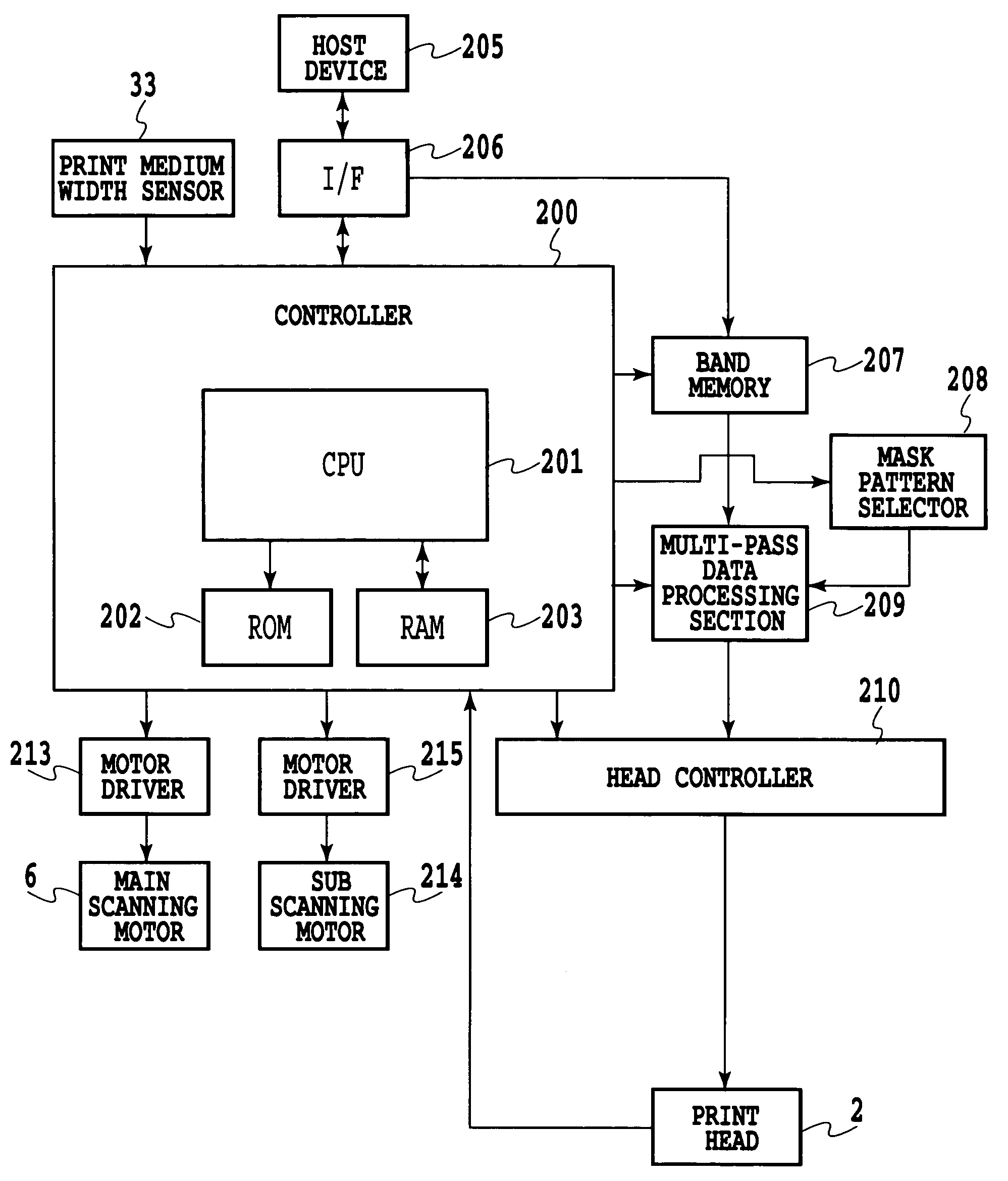 Ink jet printing apparatus and ink jet printing method