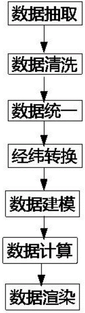 Visual decision support method of offline Trade Zone design based on online trade data