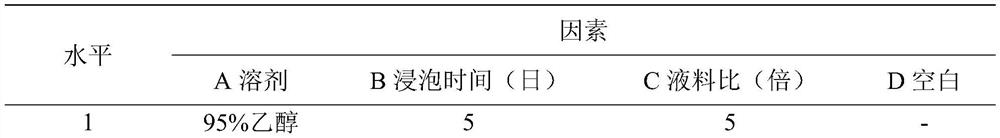 Preparation method for extracting lupeol-containing herbal medicine component from indigofera pseudotinctoria