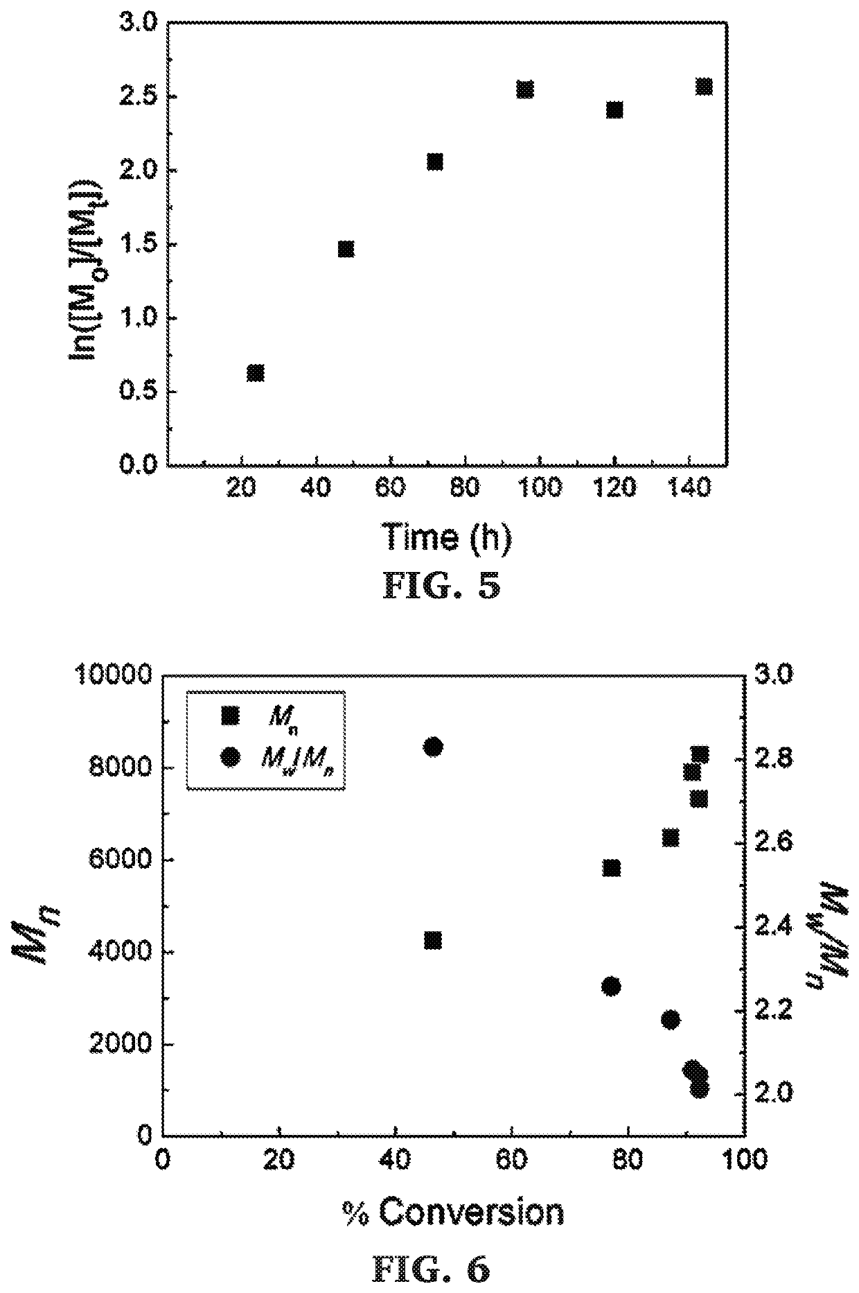 Block copolymers of lactones and poly(propylene fumarate)