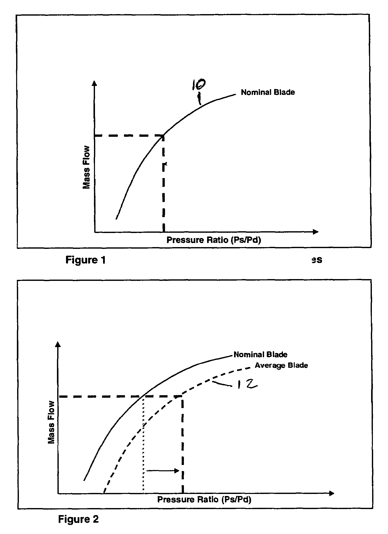 Method for assembling gas turbine engine components