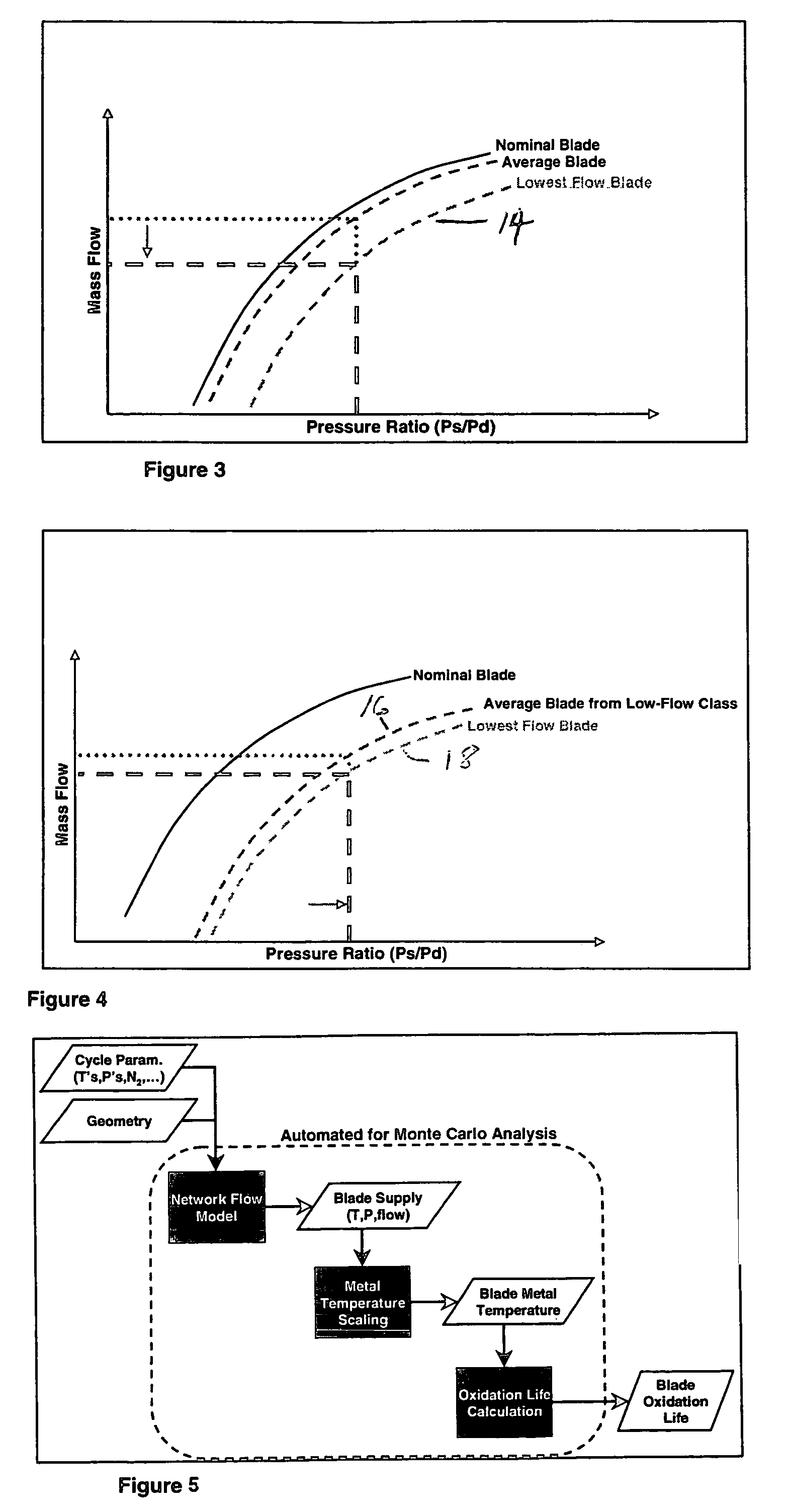 Method for assembling gas turbine engine components