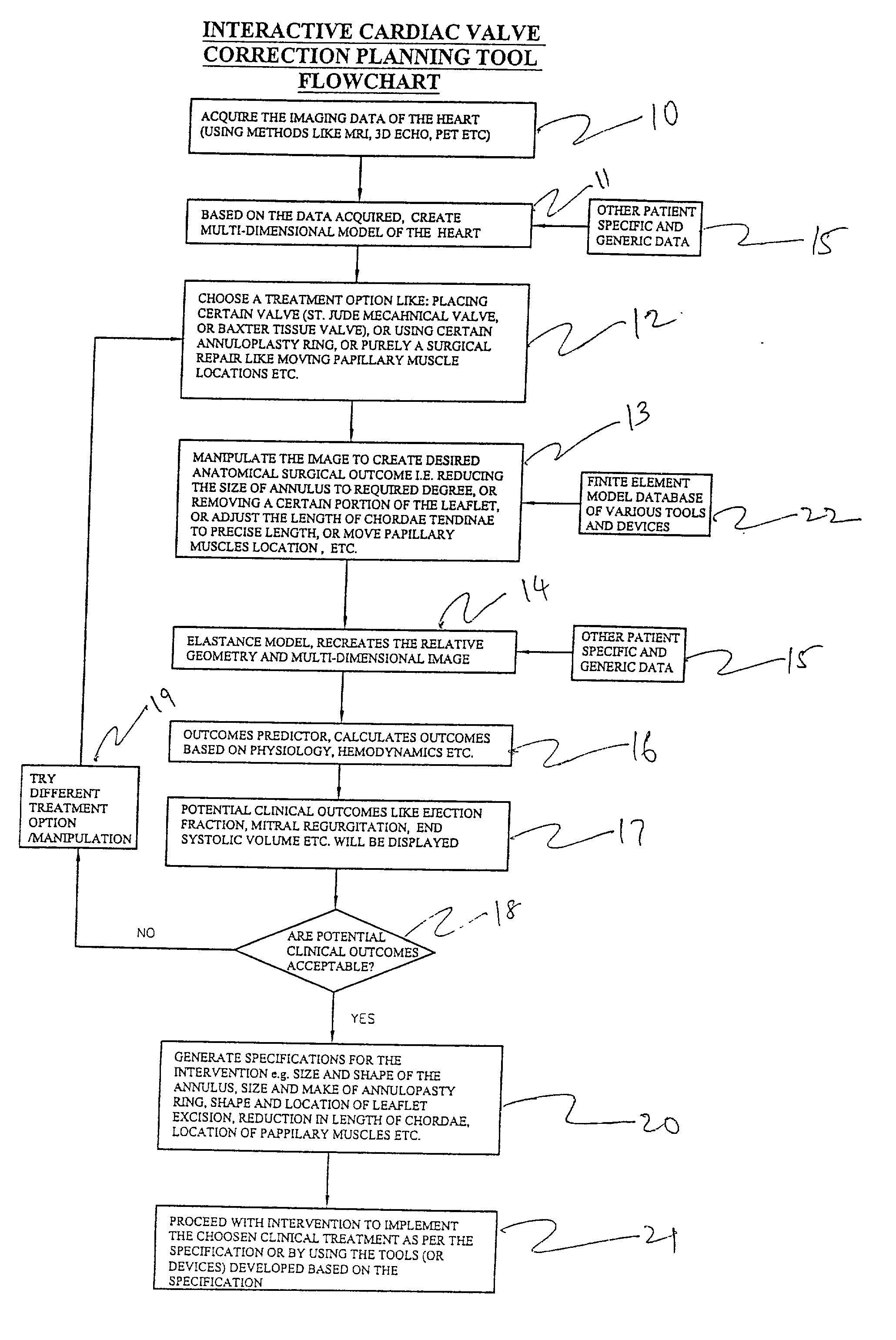 System and method for facilitating cardiac intervention