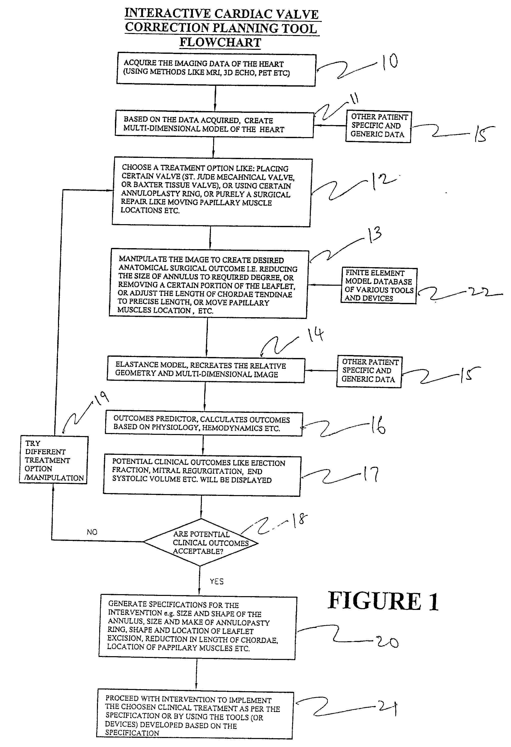 System and method for facilitating cardiac intervention