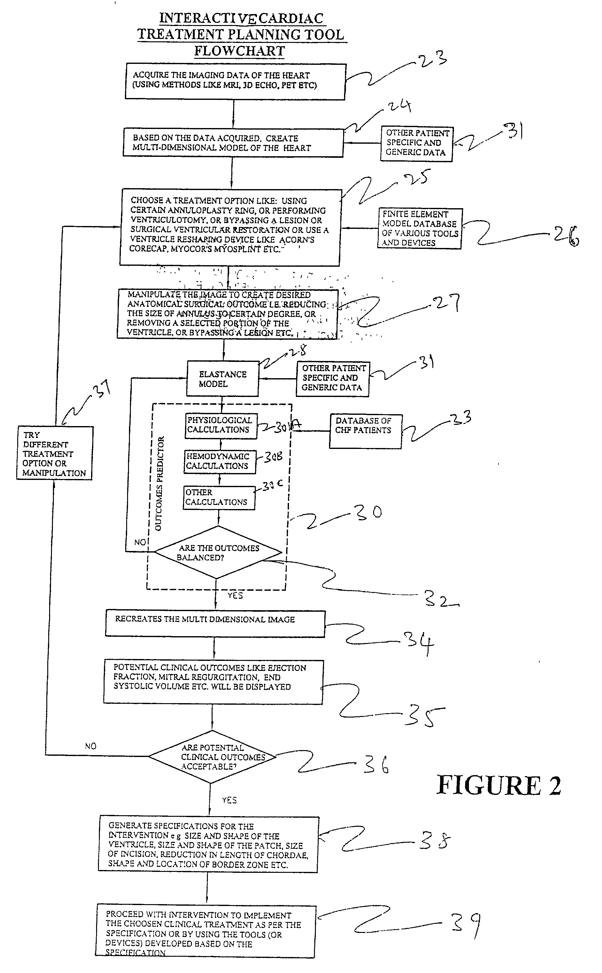 System and method for facilitating cardiac intervention