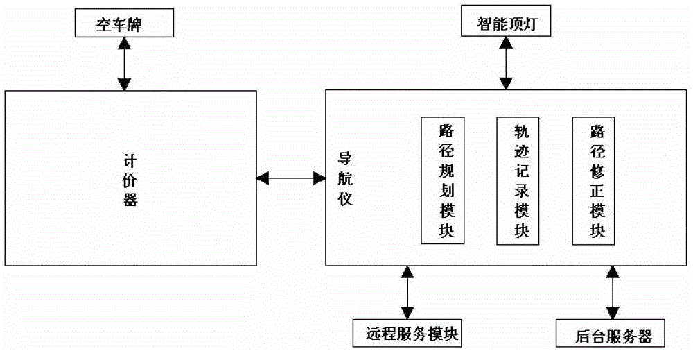 Taxi carpool pricing system, pricing method and booking method thereof