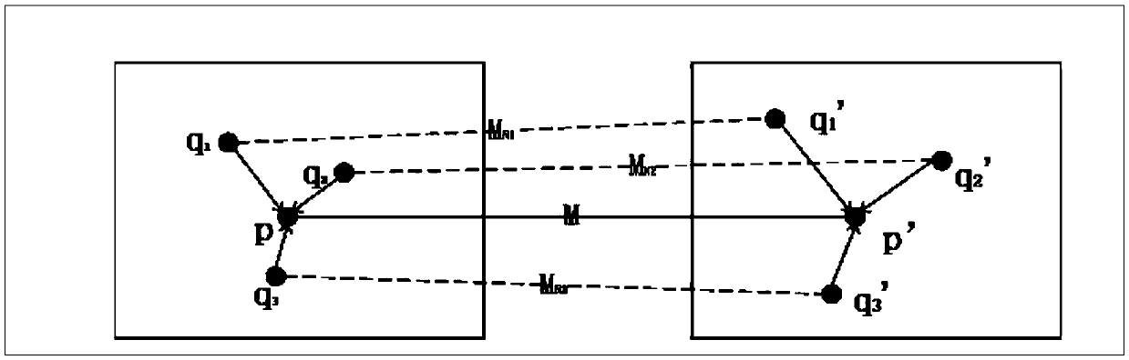 A feature matching method based on local structure similarity