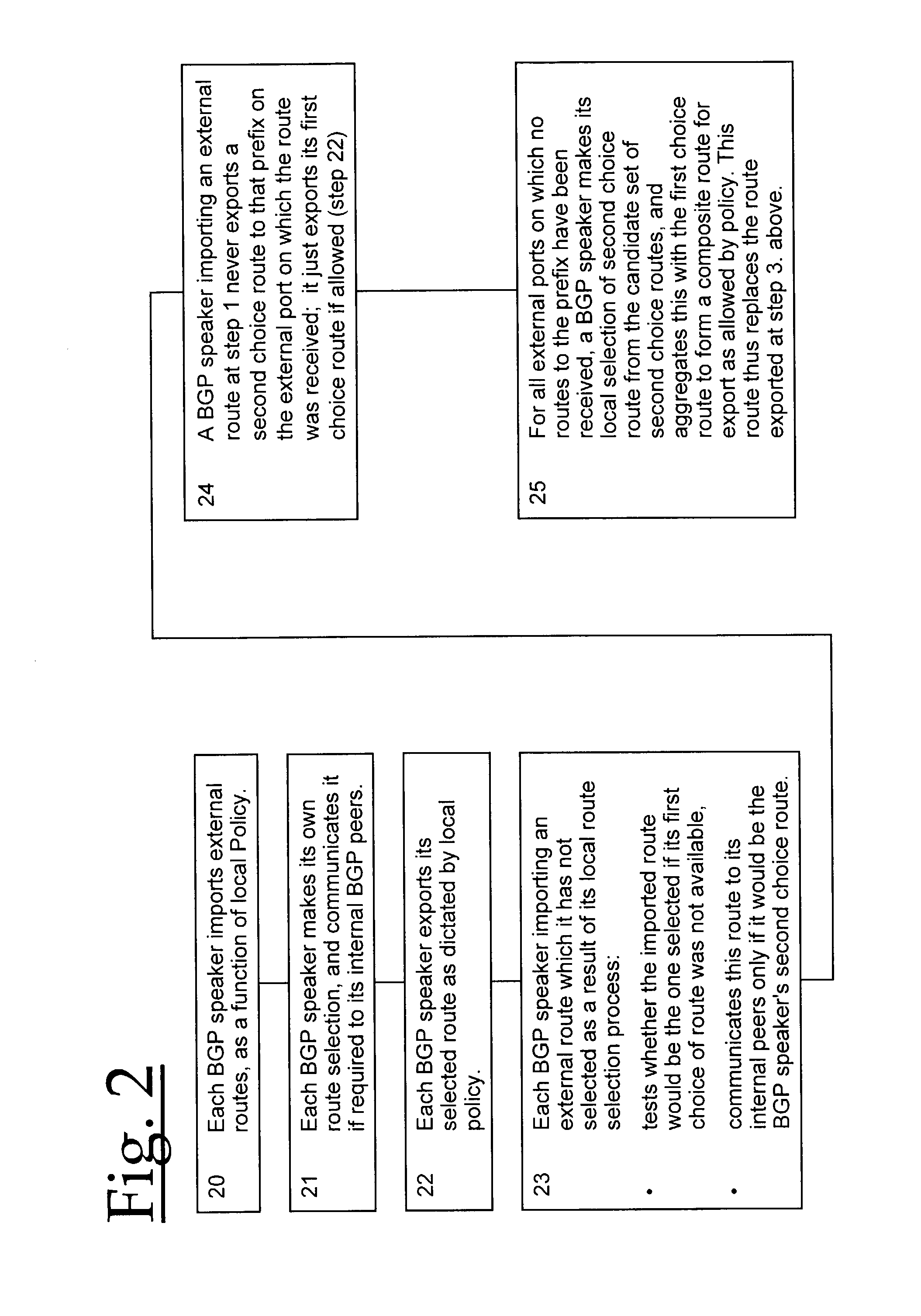 Routing for a communications network