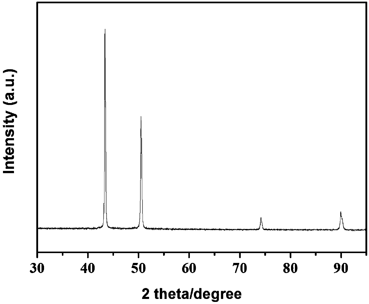 Additive for electrolytic copper foil as well as application thereof, electrolytic copper foil as well as preparation method thereof and application thereof and lithium ion battery