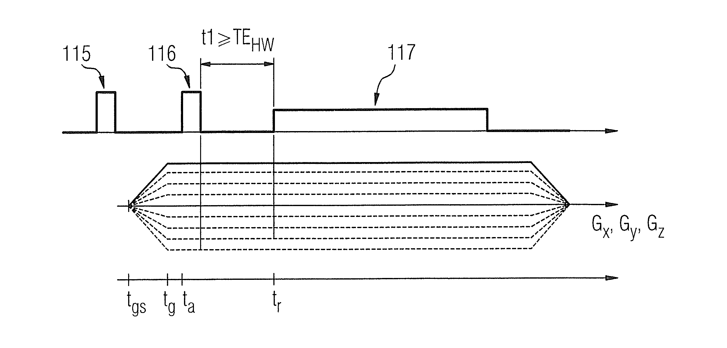 Method to generate magnetic resonance measurement data with image contrast selected and produced by preparation pulses