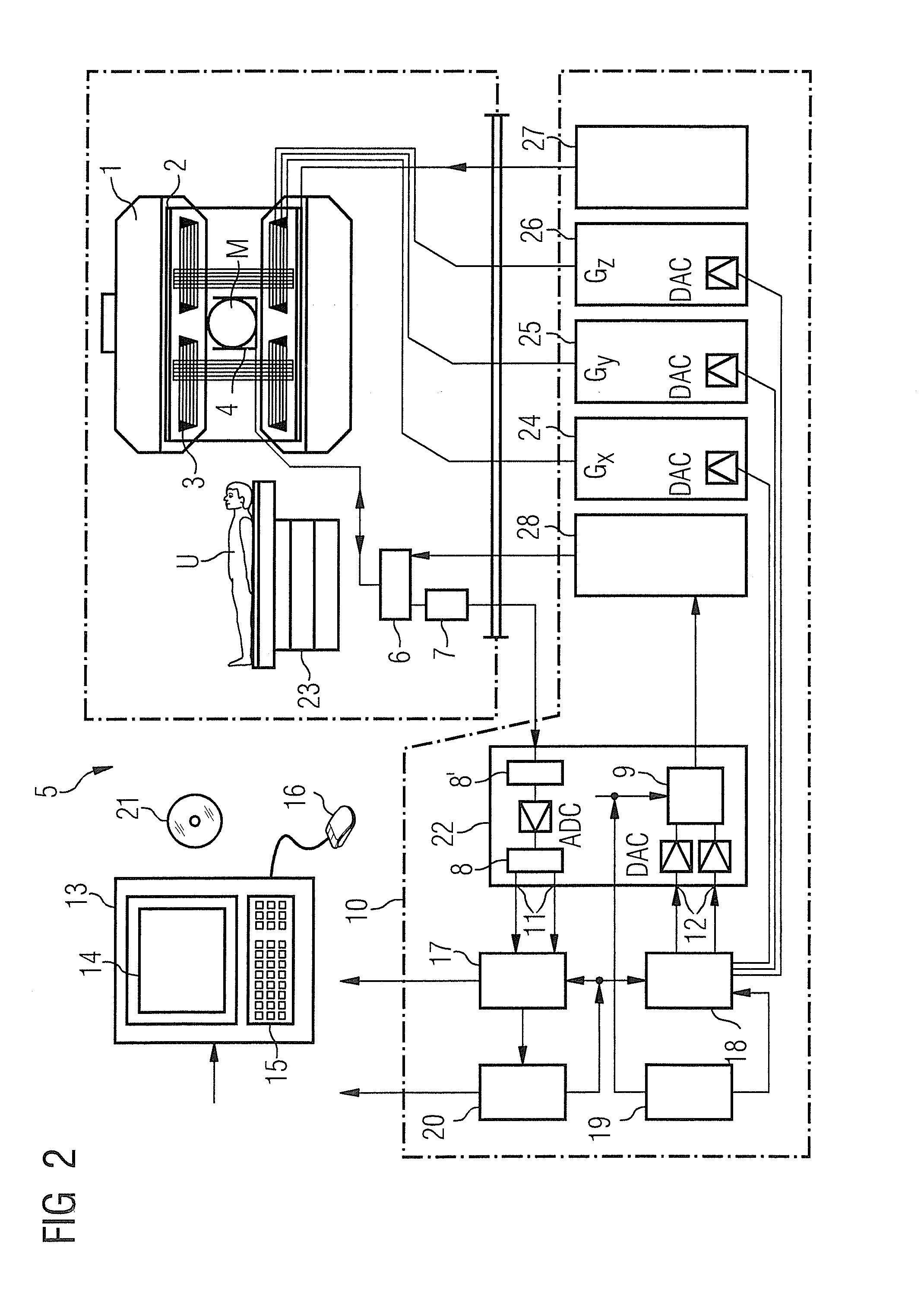 Method to generate magnetic resonance measurement data with image contrast selected and produced by preparation pulses