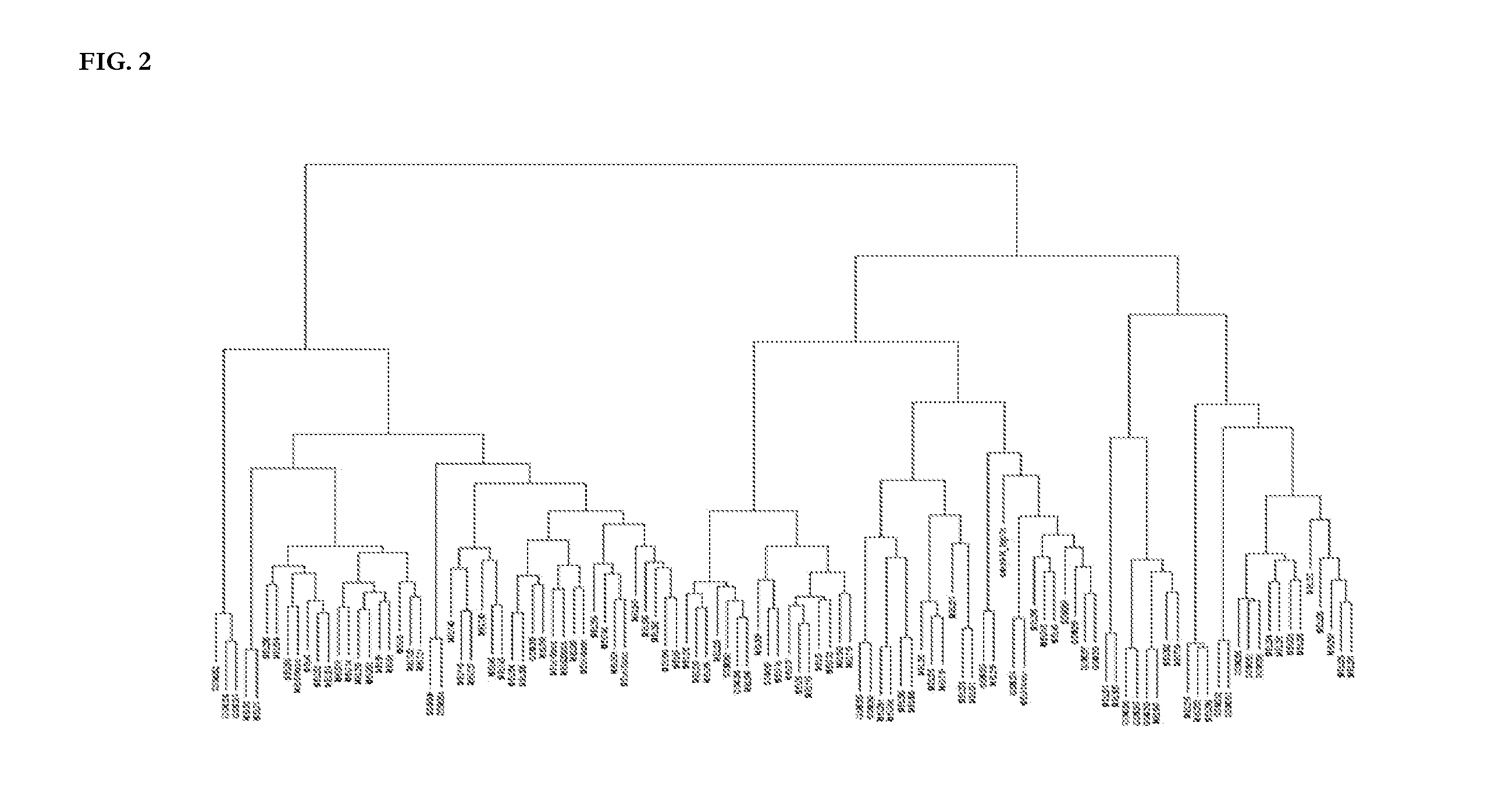 Genomic classification of malignant melanoma based on patterns of gene copy number alterations