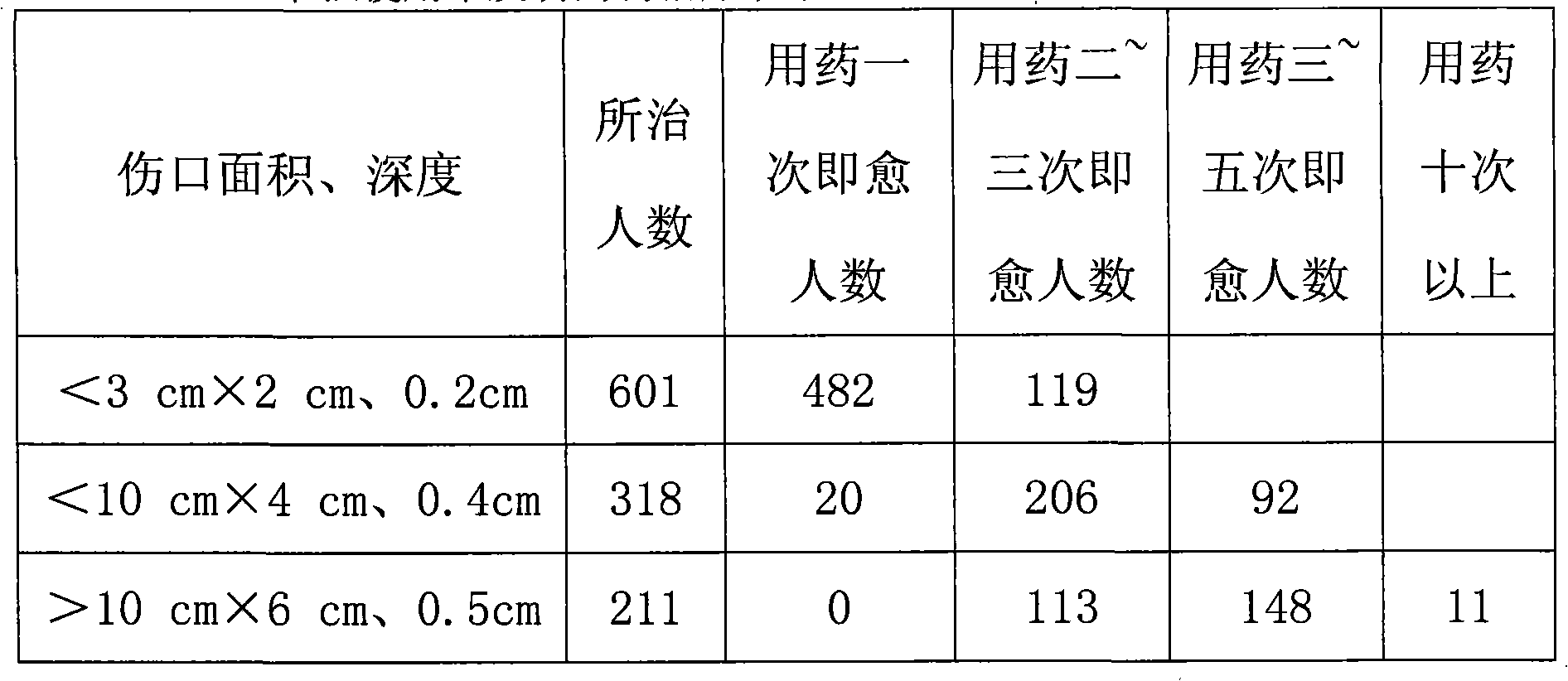 Medicament for treating open wound and preparation method thereof