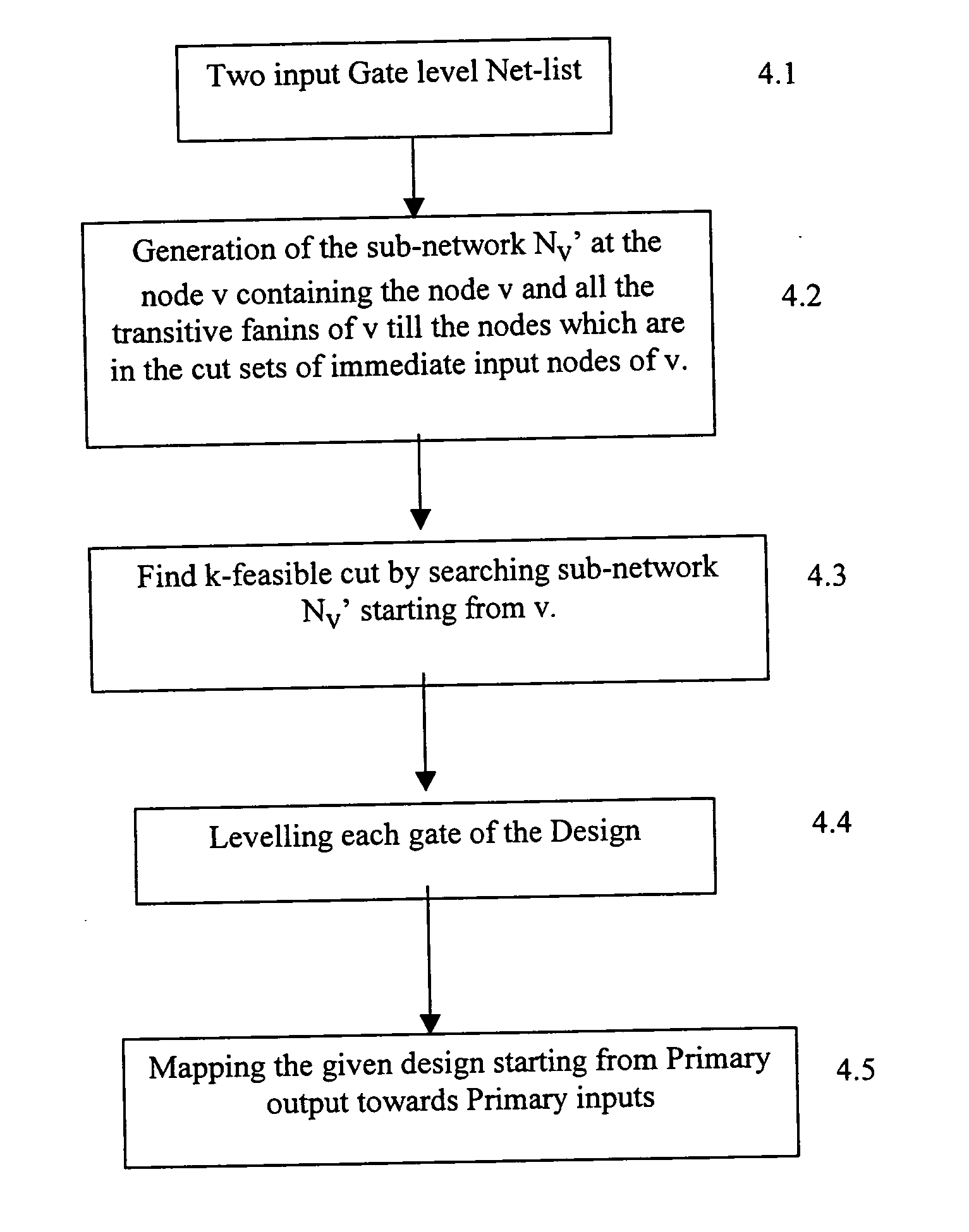 Method for mapping a logic circuit to a programmable look up table (LUT)