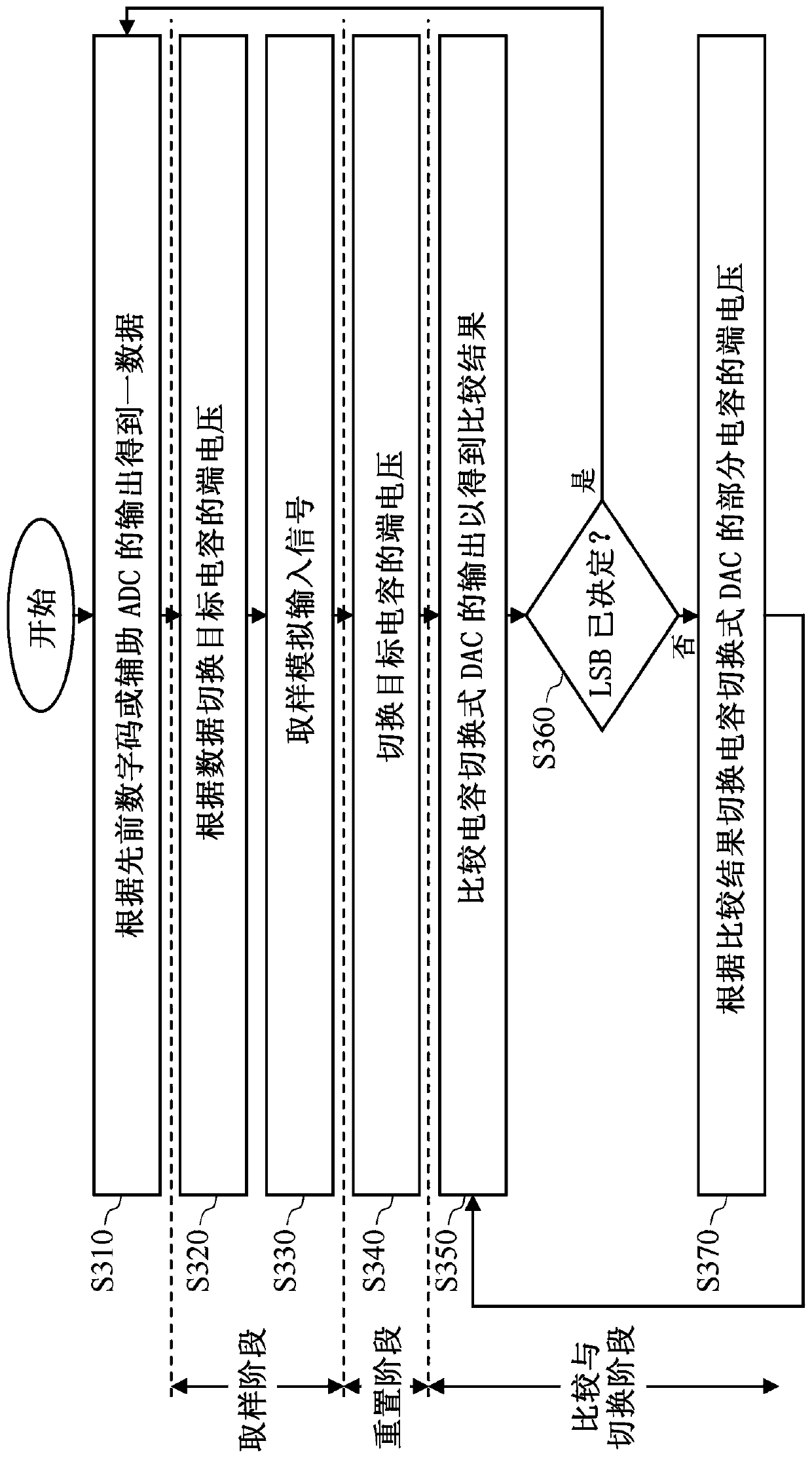 Successive approximation analog-to-digital converter and operation method thereof