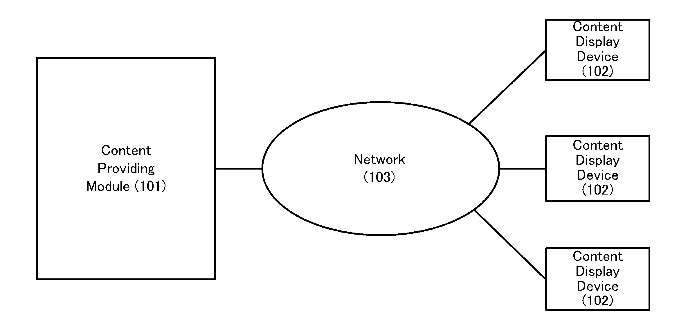 Content providing apparatus compatible with various terminal devices