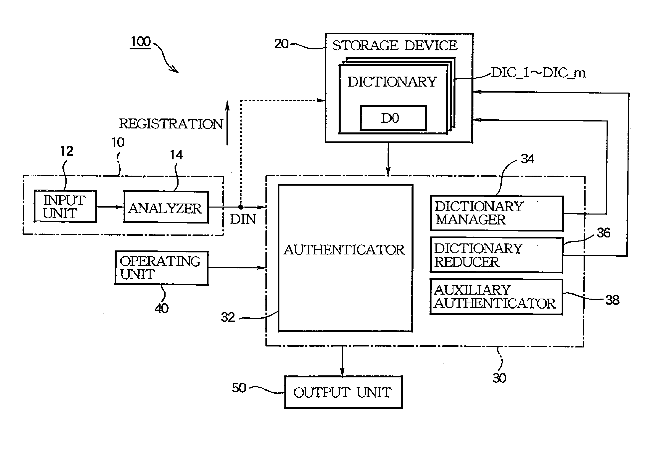 Biometrics authentication apparatus