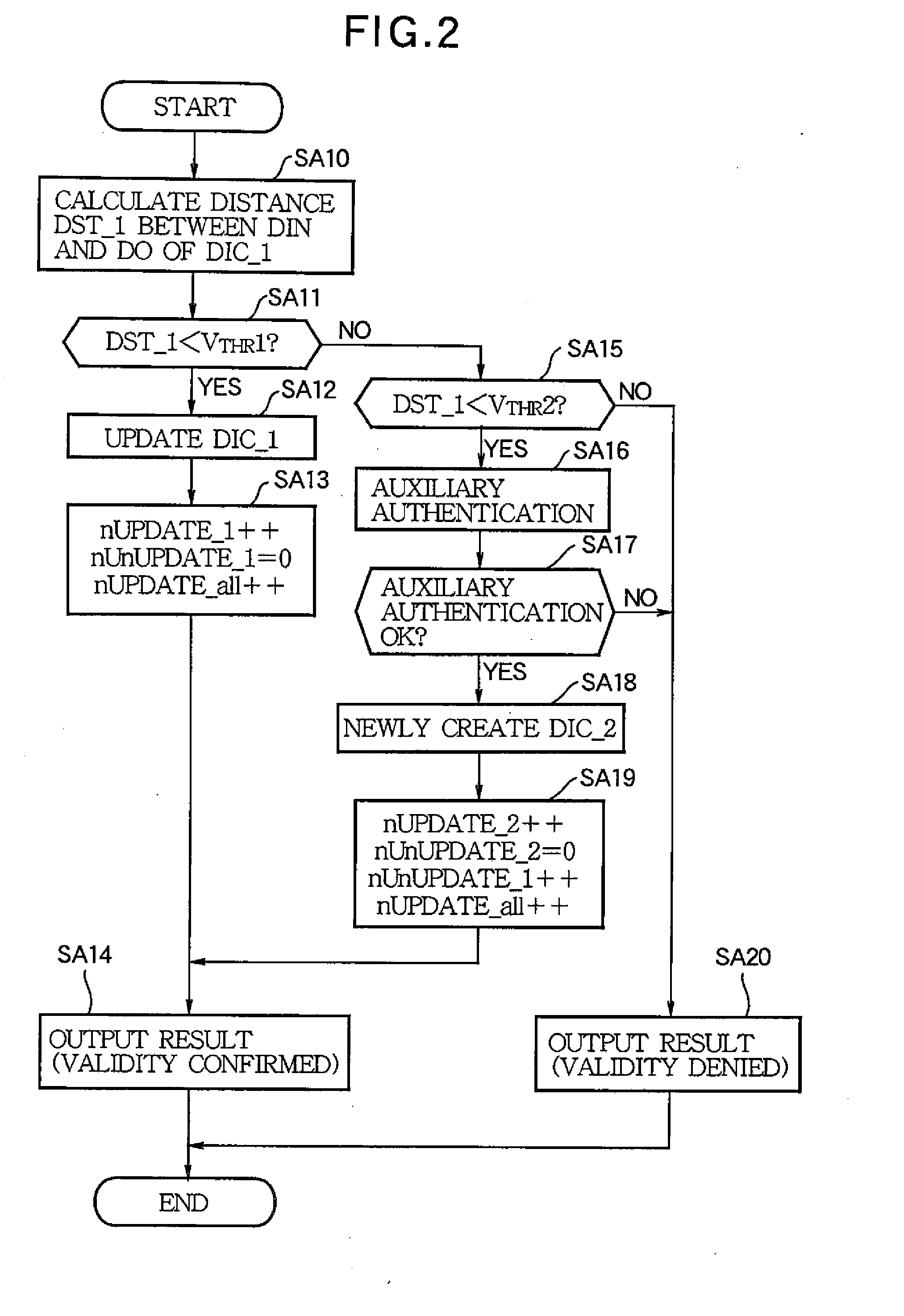 Biometrics authentication apparatus