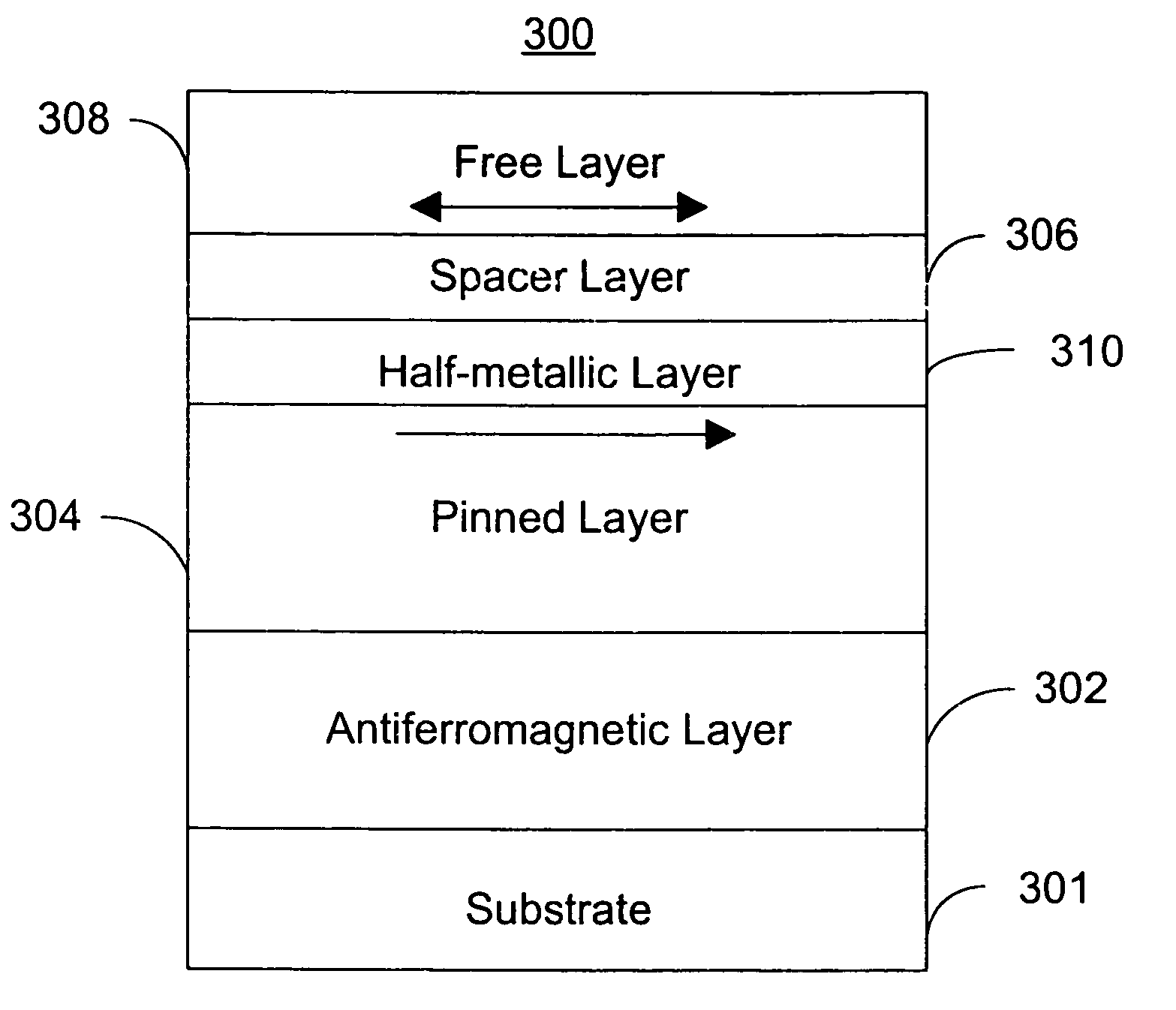 Magnetic element utilizing spin-transfer and half-metals and an MRAM device using the magnetic element