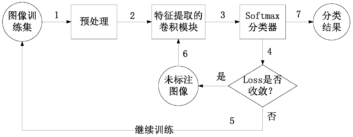 Image classification method based on CNN fragmentation multi-scale feature fusion