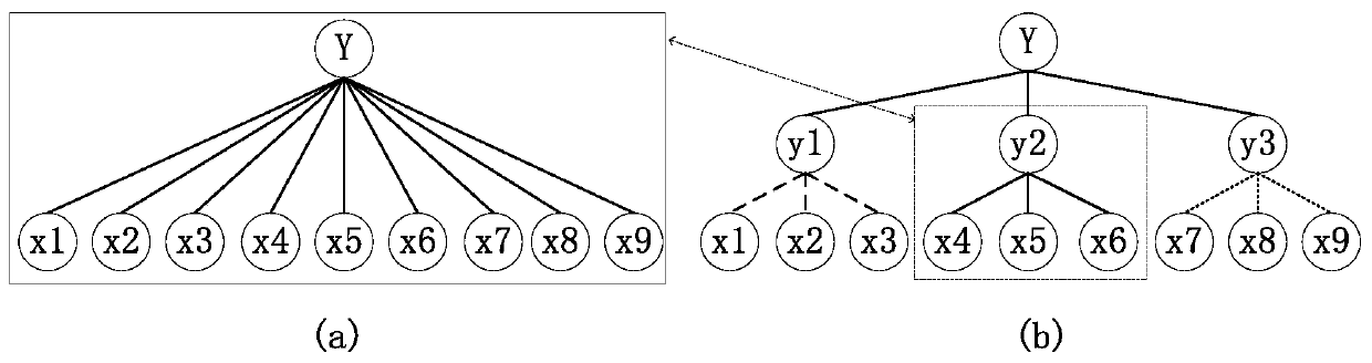 Image classification method based on CNN fragmentation multi-scale feature fusion