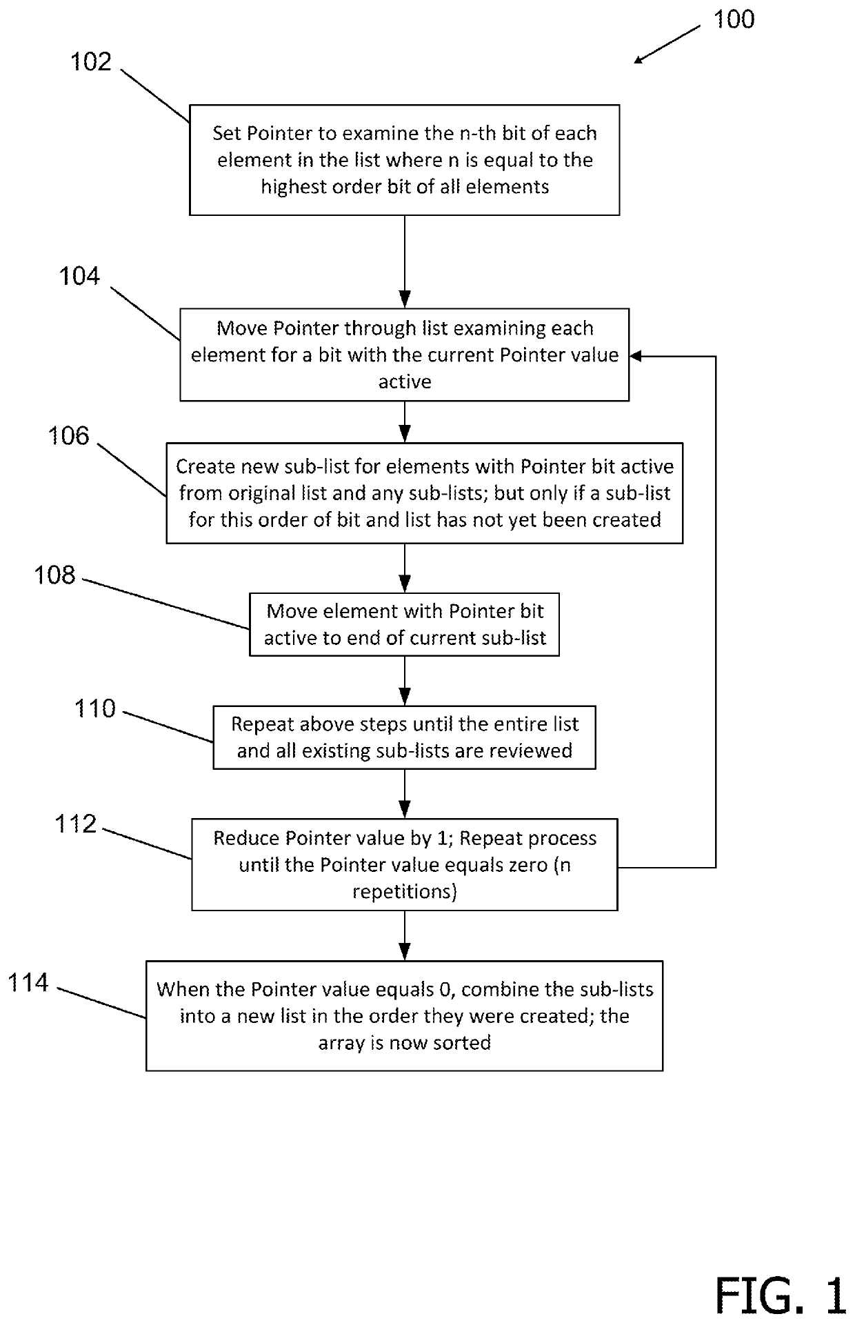 Systems, methods, and devices for the sorting of digital lists